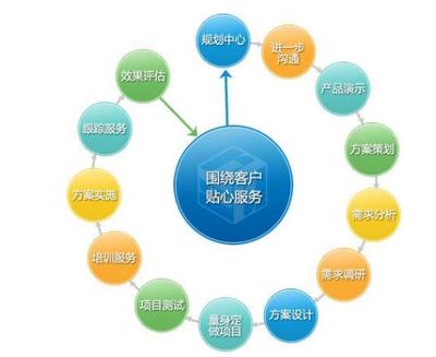 以设计服务为引擎，在细节中驱动销售增长